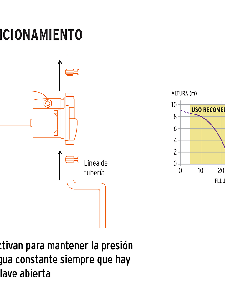 Bomba presurizadora PRE-1/6 1/6 HP, TRUPER 14635 4