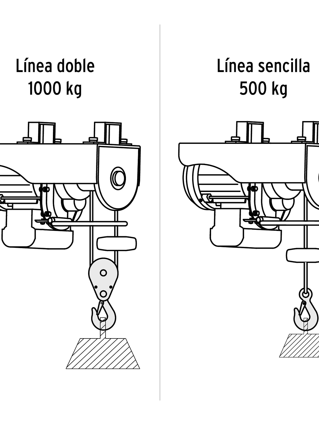 Polipasto eléctrico de 1000 kg, Truper 16848 2