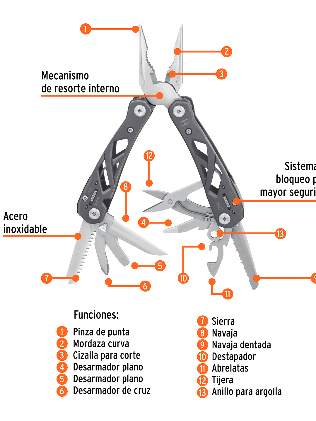 Multiherramienta con 13 funciones, TRUPER 17113 2