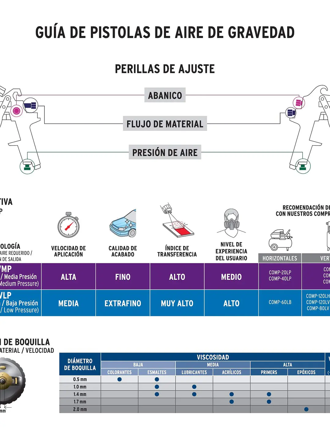 Pistola p/retoque gravedad HVLP vaso plástico, 1 mm, TRUPER 4