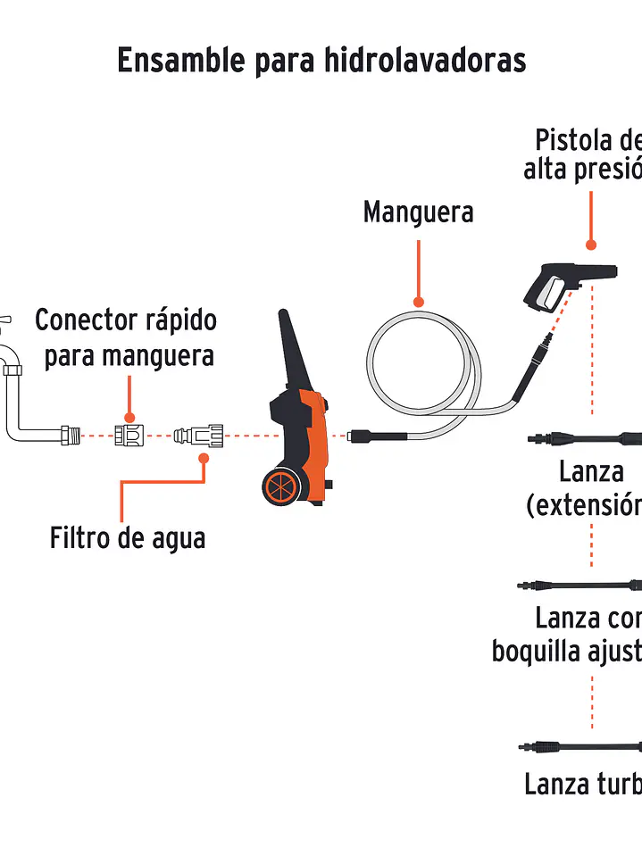 Hidrolavadora eléctrica 1800 PSI, TRUPER 101594 6
