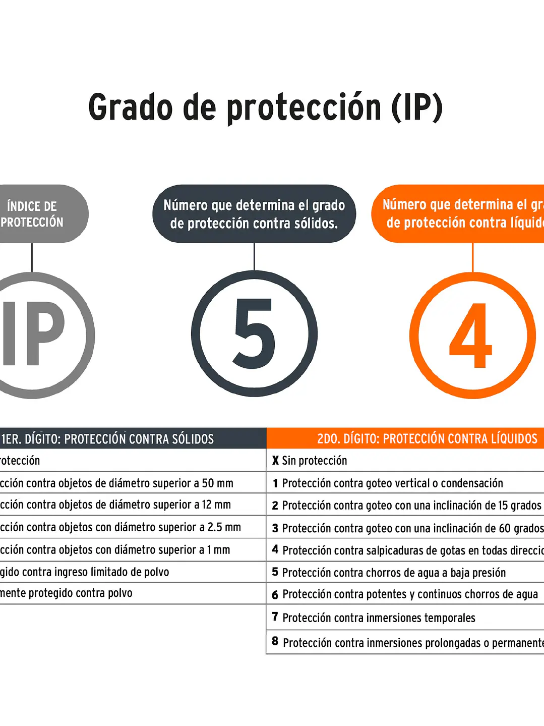 Nivel láser rojo, alcance 10 m, de pilas, TRUPER 17079 3