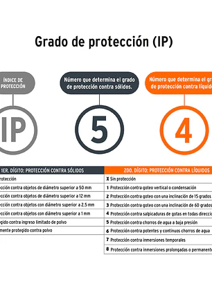 Nivel láser verde, alcance 25m, 12 líneas, recargable, PRETUL
