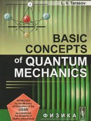 Basic concepts of Quantum Mechanics