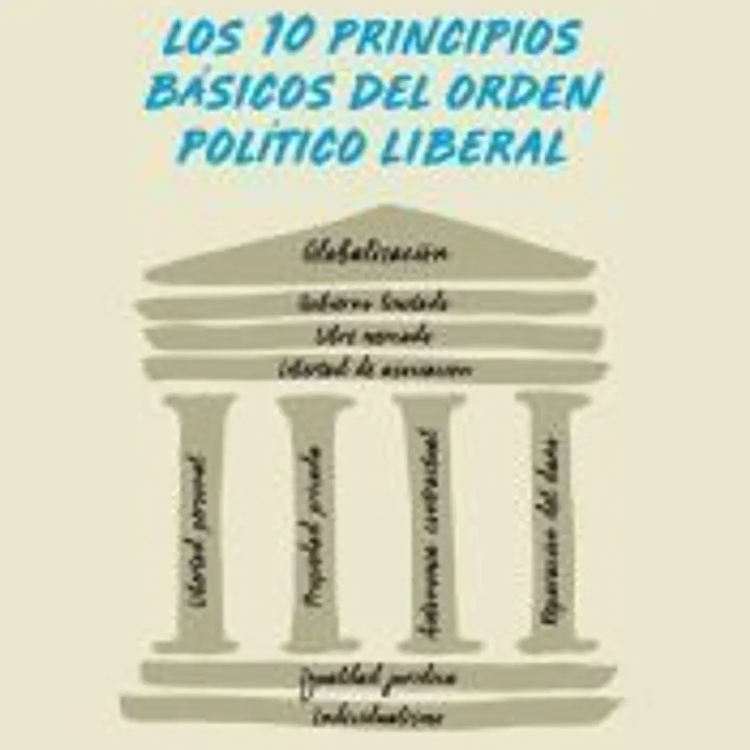 Liberalismo 1