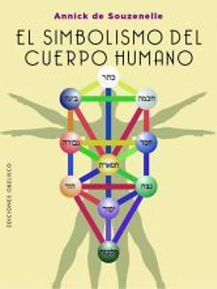 El simbolismo del cuerpo humano