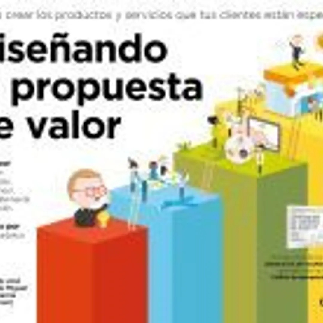 Diseñando la propuesta de valor 1