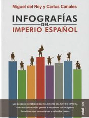Infografías del Imperio Español