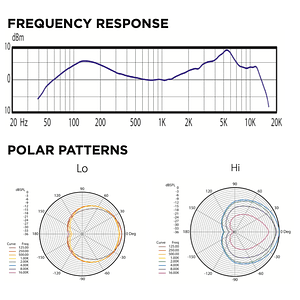 Microfono Dinamico Instrumental I5 Audix