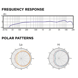 Microfono Condensador Overhead F9 AUDIX