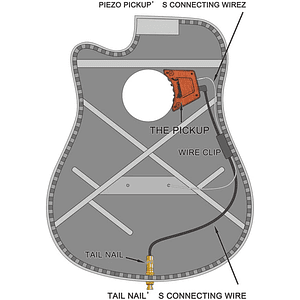 Doble Cápsula De Guitarra Acústica GGP-01 GUITTO
