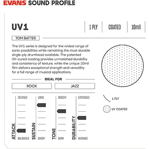 Parche UV1 Coated 10 Pulgadas B10UV1 EVANS
