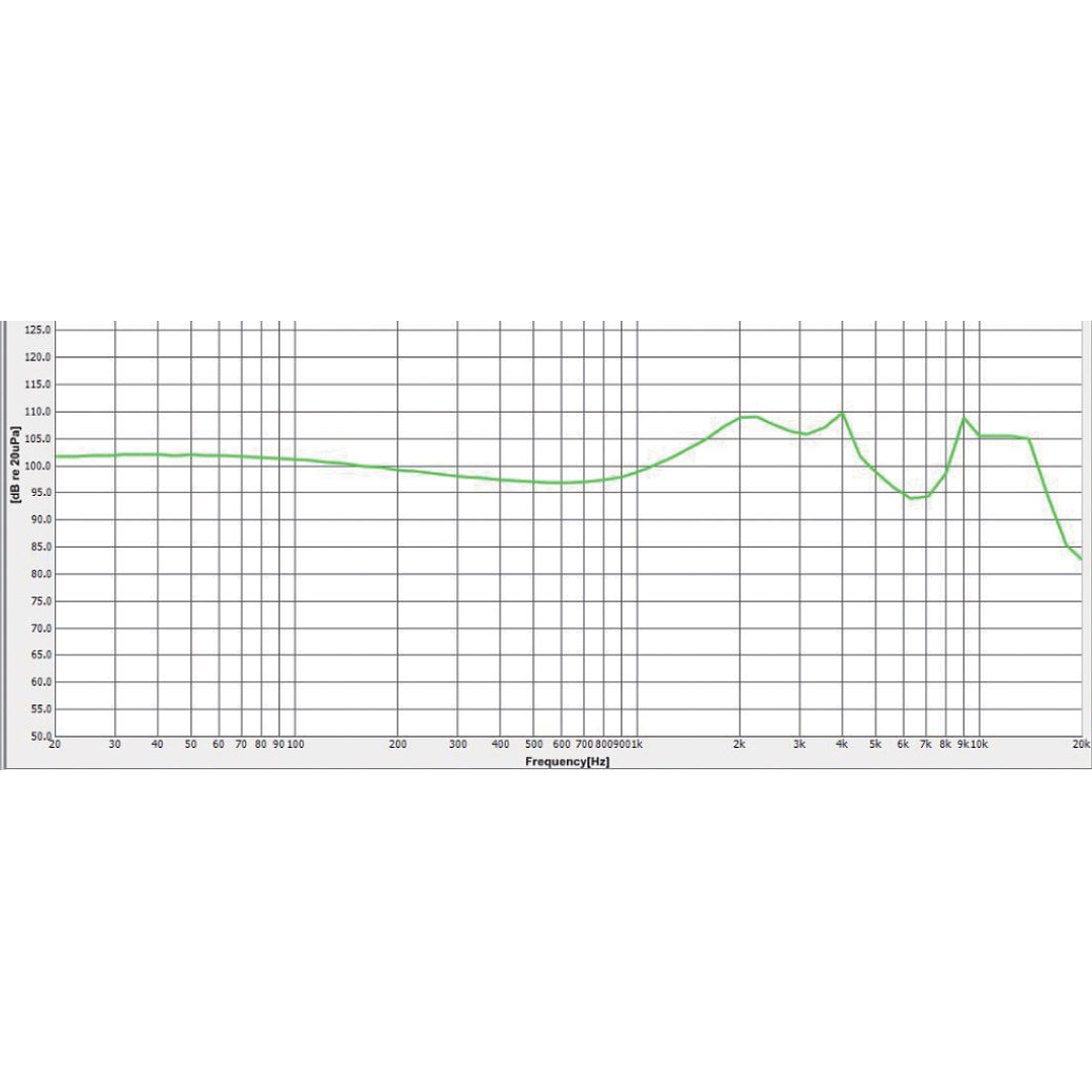 Audifonos In Ear EM7 ROQ Audio 4