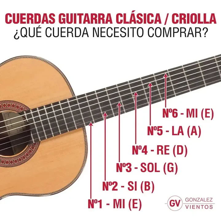 Cuerda Daddario Suelta 4ta entorchada Guitarra Clasica J2704 2