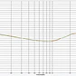 Audífonos In Ear EM8 ROQ Audio - Miniatura 4