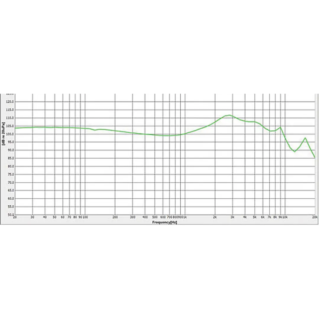 Audífonos In Ear EM6 ROQ Audio 5