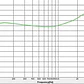 Audífonos In Ear EM6 ROQ Audio - Miniatura 5