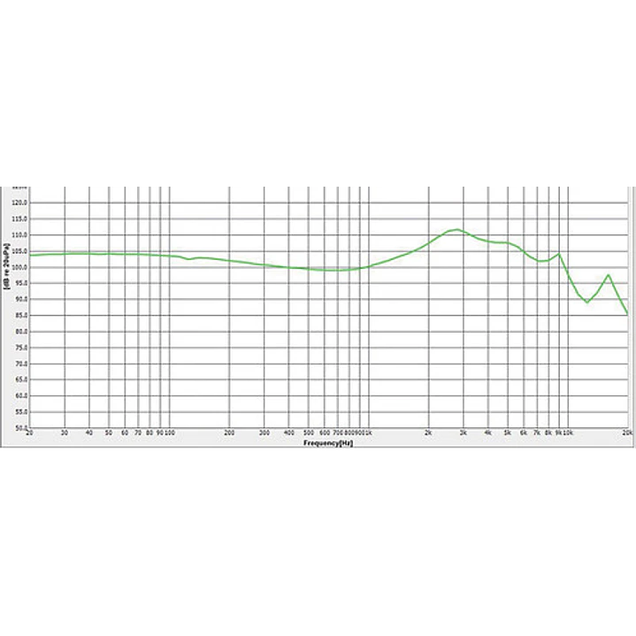 Audífonos In Ear EM5 ROQ Audio 5