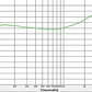 Audífonos In Ear EM5 ROQ Audio - Miniatura 5
