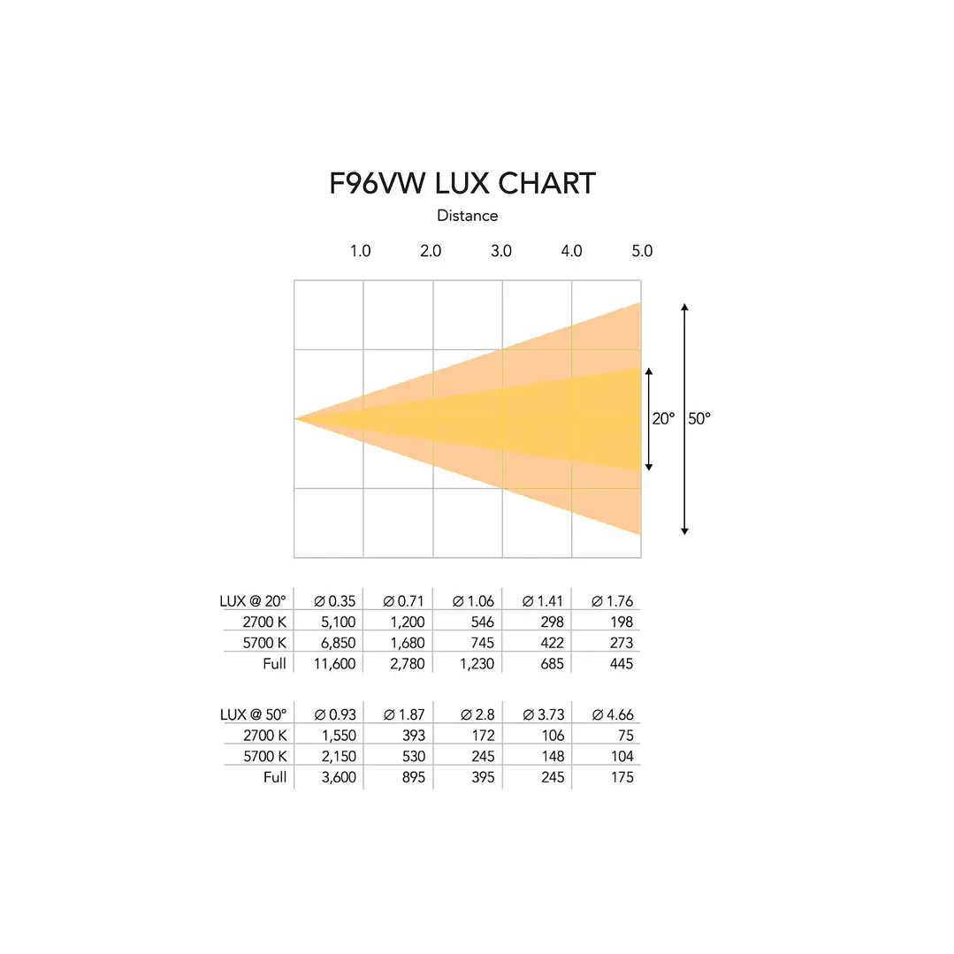 Luz tipo Fresnel Led Event Lighting 2X48W DMX F96VW 9