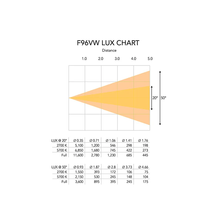 Luz tipo Fresnel Led Event Lighting 2X48W DMX F96VW 9
