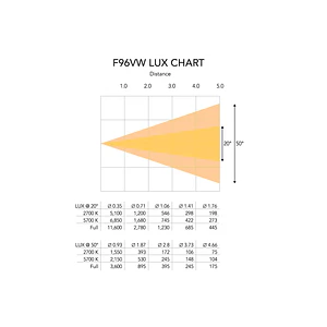 Luz PAR Led Event Lighting 12X12 RGBWAU DMX PAR12X12L