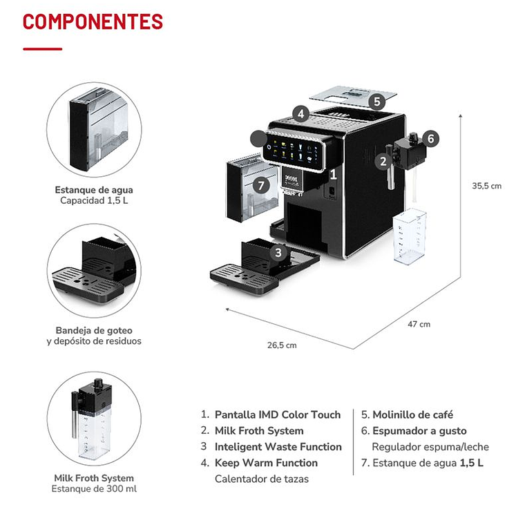 CAFETERA ESPRESSO AUTOMÁTICA SUPREMAKAFFEE TH-175DEML / EMBALAJE DAÑADO 6