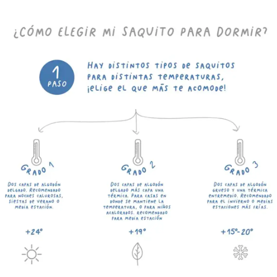 SACO DE DORMIR GRADO 2 (6-18 MESES) - ESTRELLAS AMARILLO Y GRIS 5