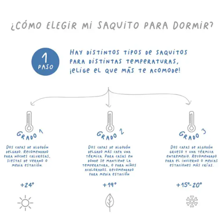 SACO DE DORMIR GRADO 2 (6-18 MESES) - ESTRELLAS AMARILLO Y GRIS 5