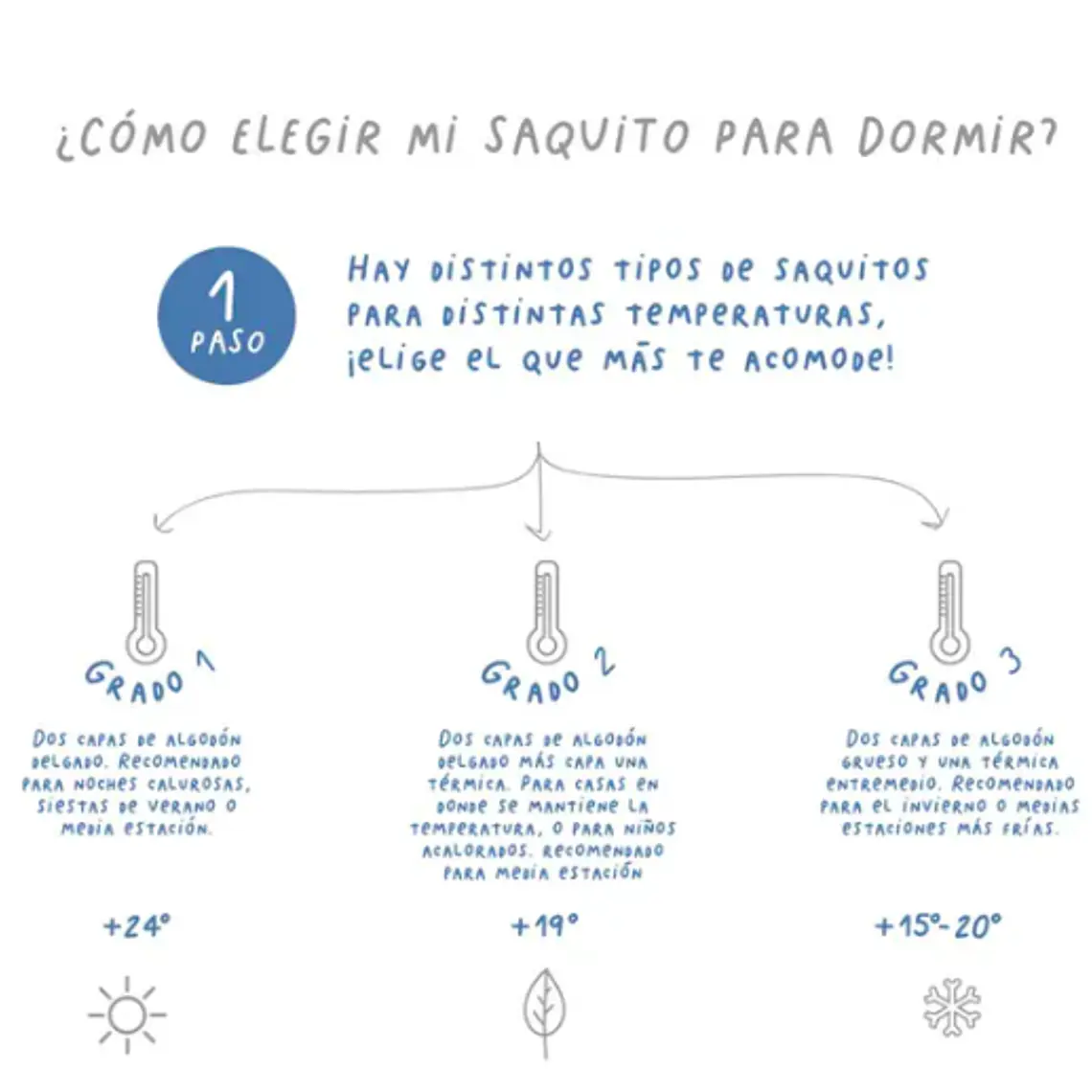 SACO DE DORMIR GRADO 3 (6-18 MESES) - ESTRELLAS AMARILLO Y GRIS 4