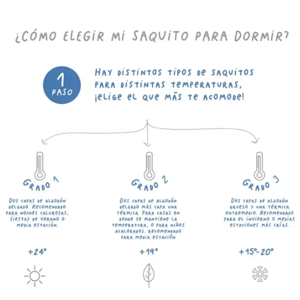 SACO DE DORMIR GRADO 3 (6-18 MESES) - ESTRELLAS MEDIANAS 7