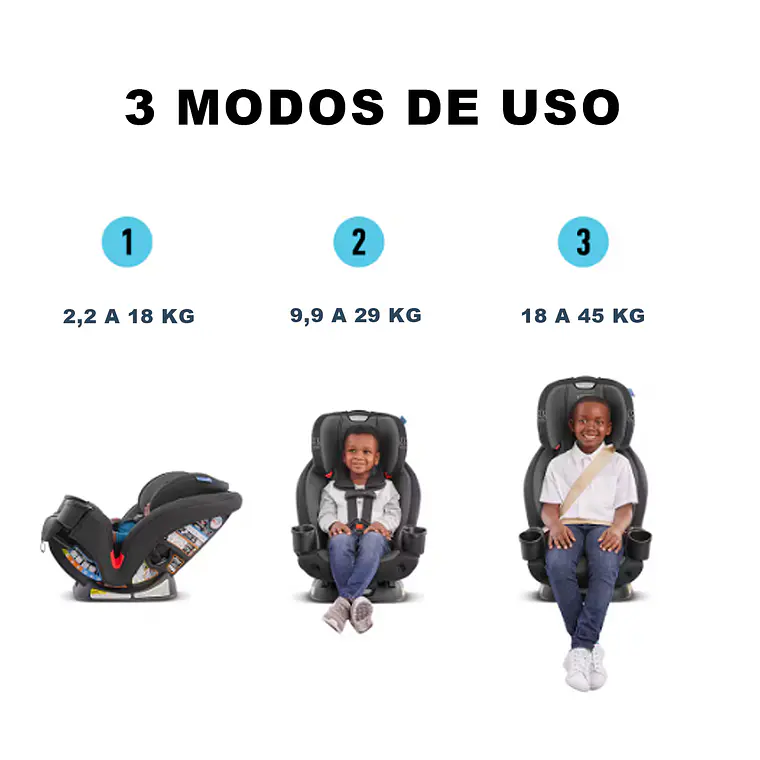GRACO - SILLA AUTO CONVERTIBLE TRIRIDE 3 EN 1 REDMOND (AÑO DE FABRICACIÓN: 2024) 2