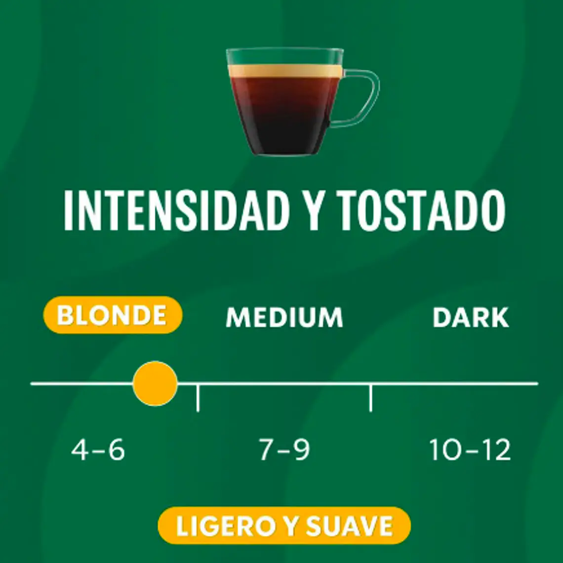 PACK 12 CAJAS (120 CÁPSUAS) STARBUCKS BY NESPRESSO SMOOTH CARAMEL - $4.165 POR CAJA (VENCE: 23-08-26) 3