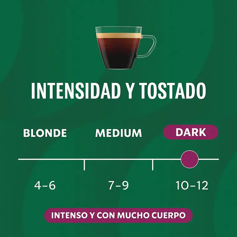 PACK 12 CAJAS (120 CÁPSUAS) STARBUCKS BY NESPRESSO DECAF ESPRESSO ROAST - $4.165 POR CAJA (VENCE: 09-08-26) 5