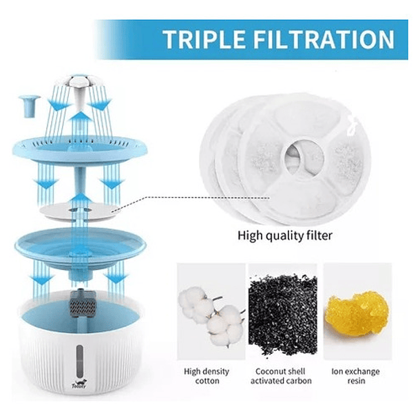 Pack 4 Filtro Bebedero Fuente Agua Eléctrica Gato Perro 2