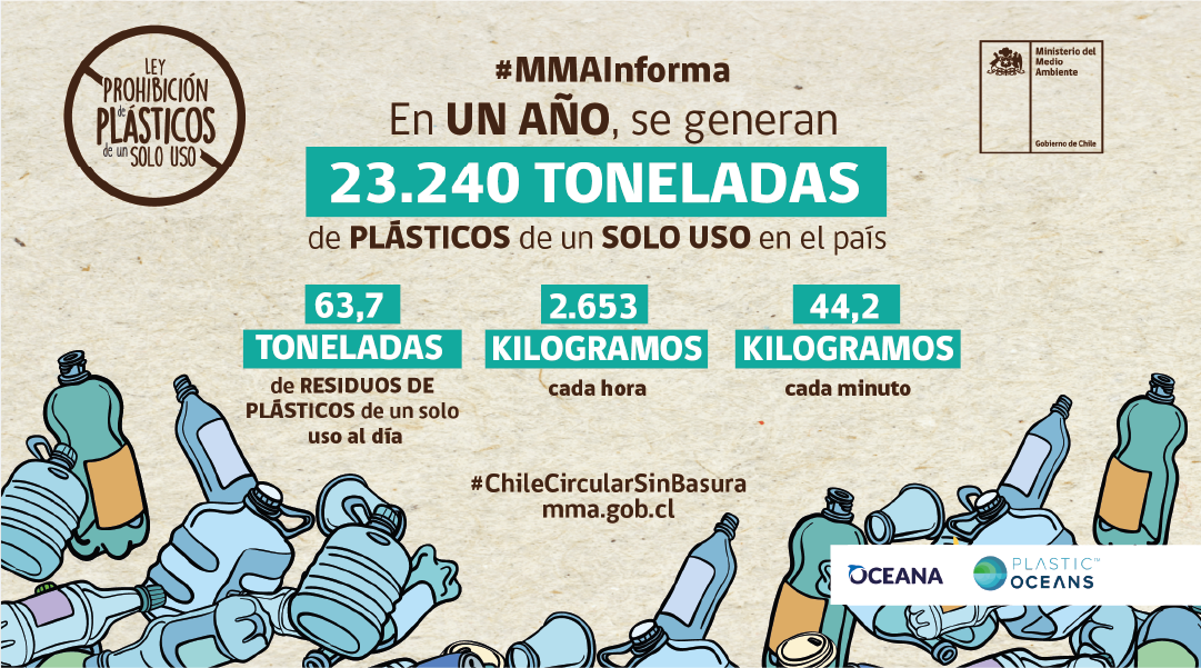 Ley de envases para restaurantes y locales en Chile 2025: lo que sí o sí tienes que saber