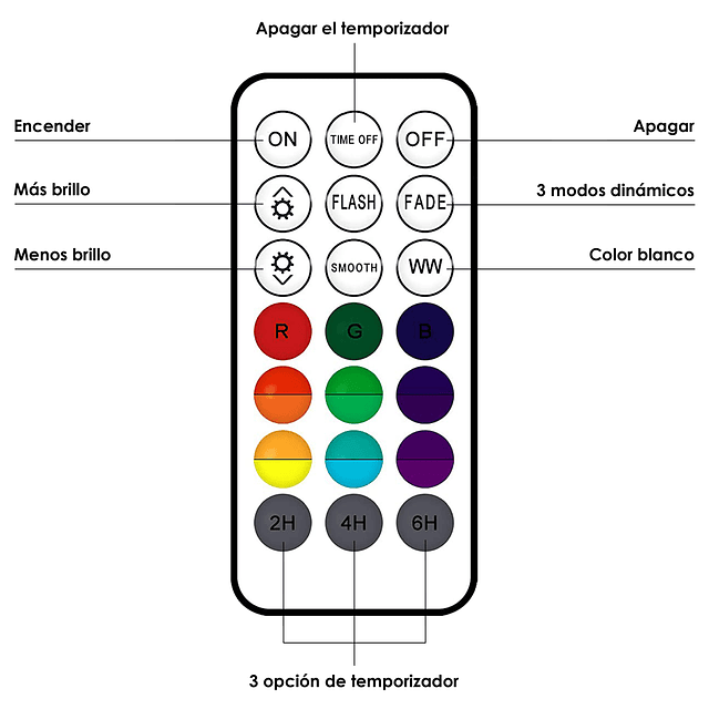 Luces Led 16 Colores Con Control A Distancia / RAINBOW SHOWER