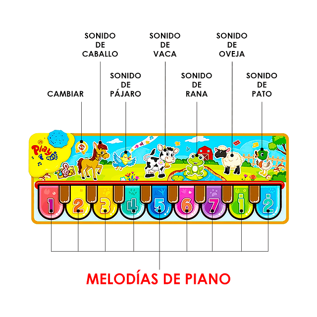 Alfombra - Tapete Musical De Piano Para Niñas y Niños 85 cms. De Ancho x 30 cms. De Largo / GTI Modelo DW601-1