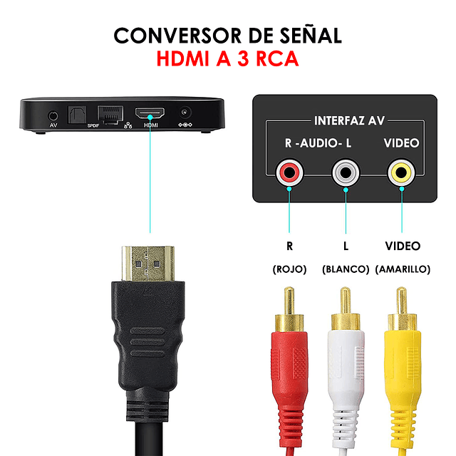 Conversor De Señal HDMI a 3 RCA - 150 cms. (1.5 mts.) De Lar