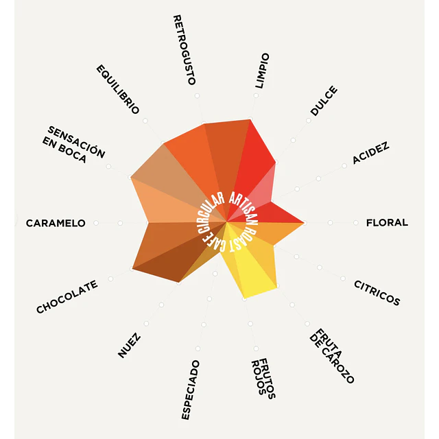 Café molido Janszoon House Blend GRANEL
