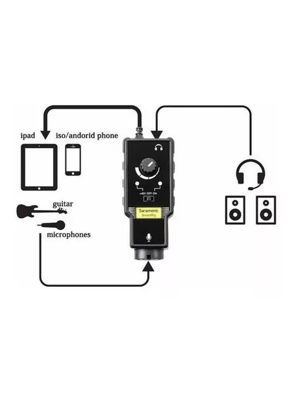Preamplificador De Micrófono y Interfaz Smart rig 2 Saramonic  4