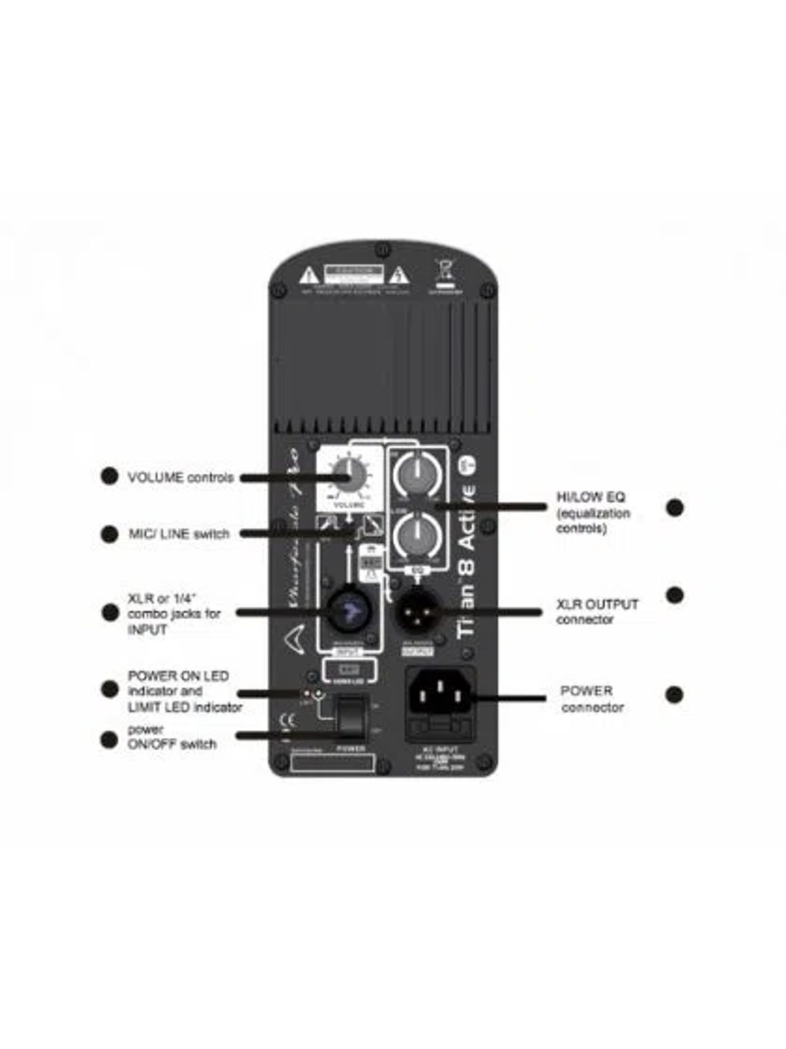 Caja Activa Wharfedale TITAN 8A MKII, 180W Gris 2