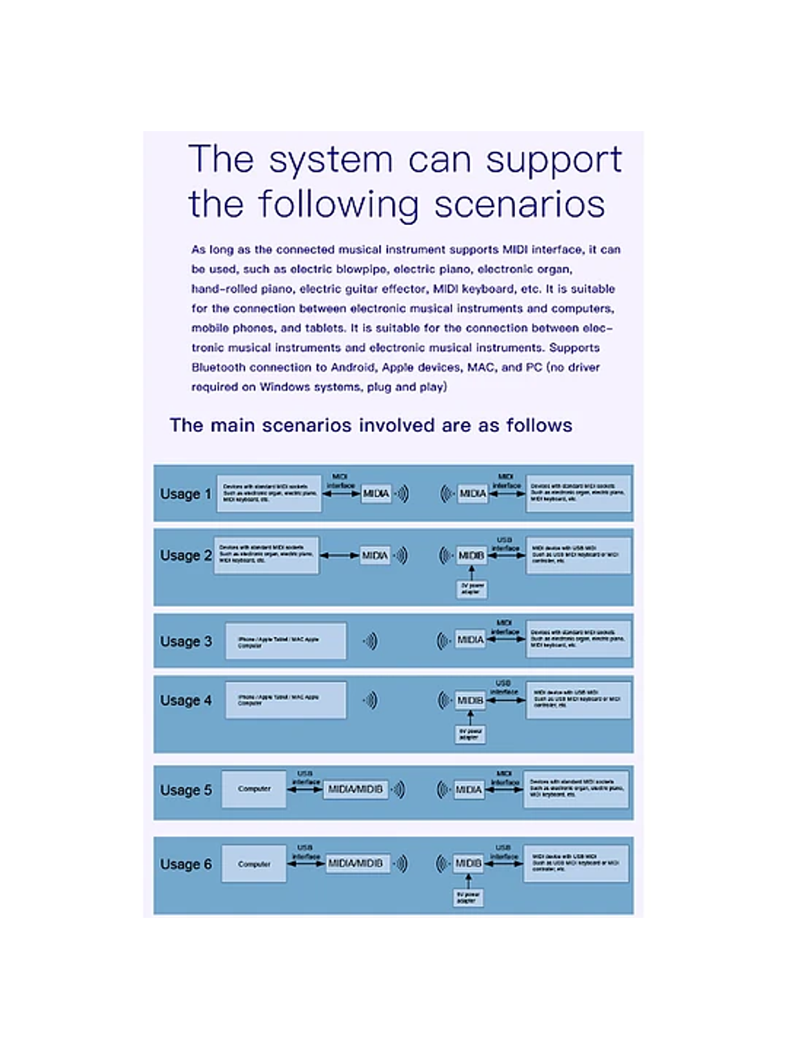 Sistema MIDI Bluetooth Inalámbrico M-VAVE 4