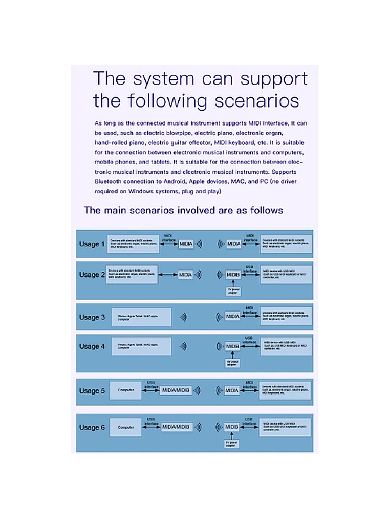 Sistema MIDI Bluetooth Inalámbrico M-VAVE 4