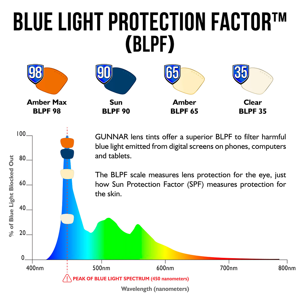 Berkeley Late Fade Amber 9