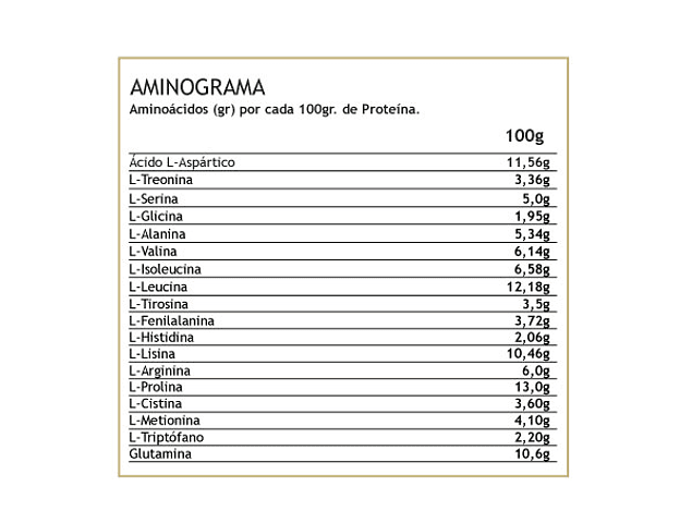 ISO WIN - PROTEÍNA HIDROLIZADA 2kg