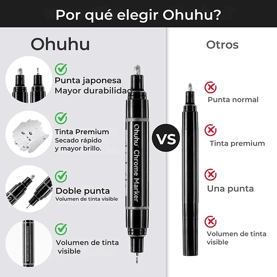 Ohuhu Marcador Permanente Cromado