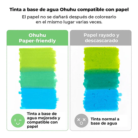[RESERVA] Ohuhu Pupe 120 marcadores a base de agua (Paper Friendly)
