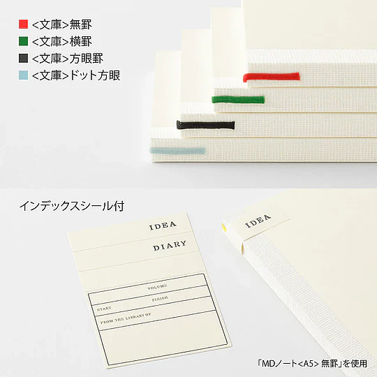 Midori A6 Puntos