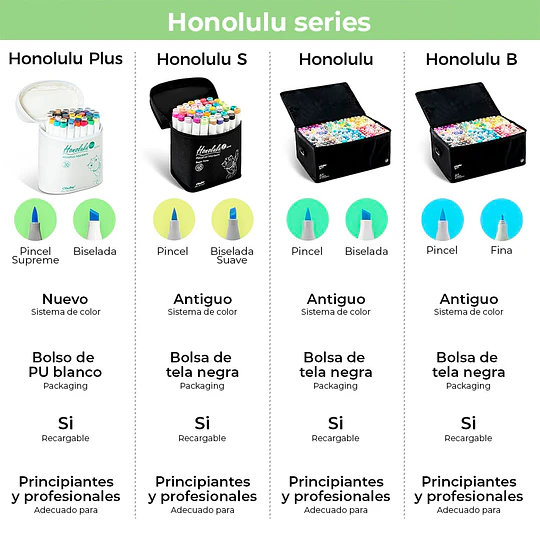 Ohuhu Honolulu Plus 24 Marcadores de Alcohol + Blender